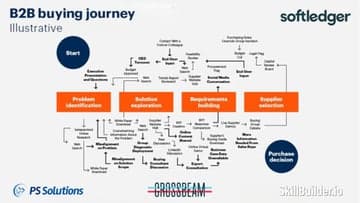 Pittsburgh B2B Software (SaaS, ISV, AI, etc.) Meetup Group