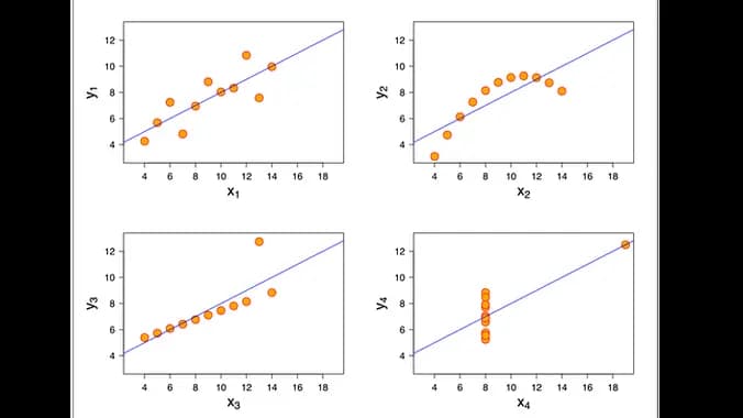 Course: Modeling Normally Distributed Data with Repeated Measures