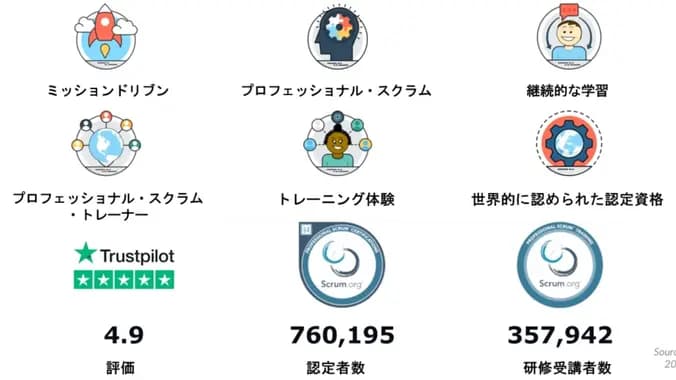 ★Scrum.orgがどのようにして、日本のコミュニティーに貢献できるか★