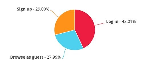 meetup-android-graph