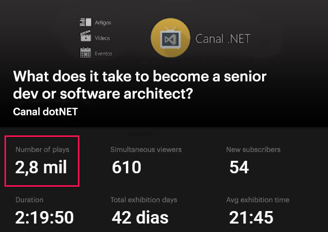 Meetup-Microsoft-azure-online-events-event-stats