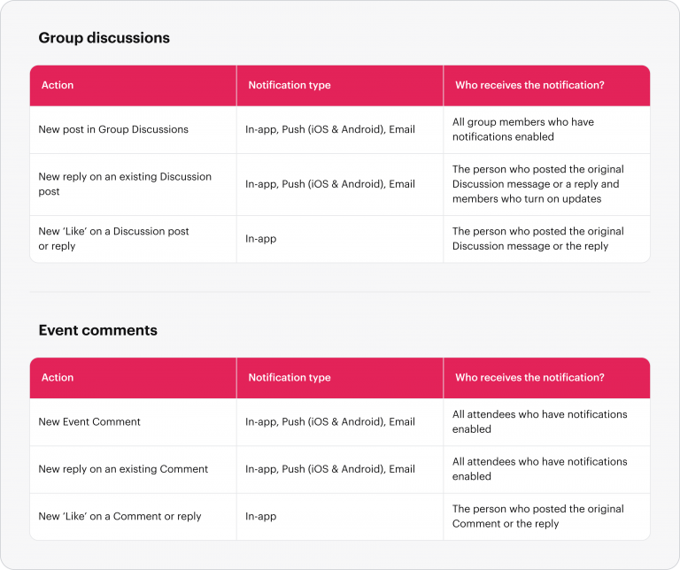 Exciting Changes To Meetup S Communication Features Meetup Blog Exciting Changes To Meetup S Communication Features Meetup Blog